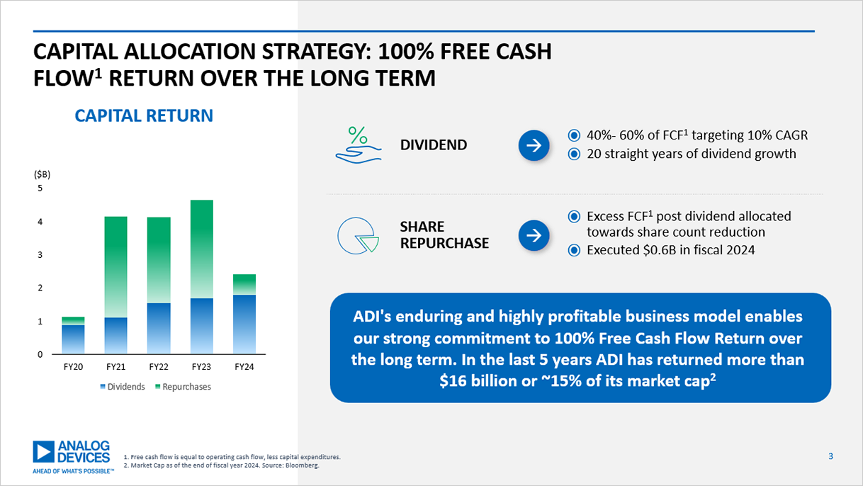 ADI Overview